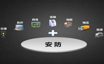 安防年终总结8篇