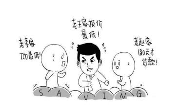 采购工作年终述职报告5篇