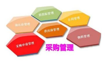 年度采购工作总结8篇