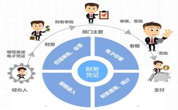 财务总结与工作计划优质8篇