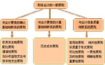 财务室上半年工作总结推荐6篇