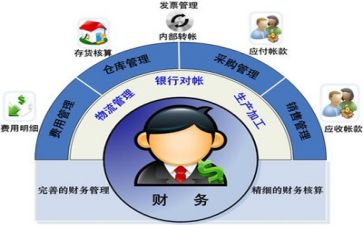 财务会计体会心得优质5篇