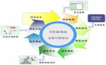 财务科个人年终总结优质8篇