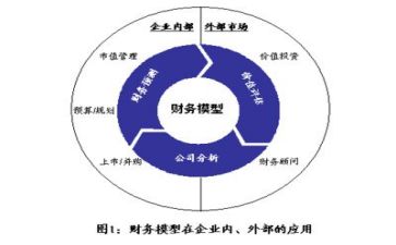 财务月工作总结与计划优质8篇