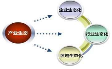 牛产业发展调研报告8篇