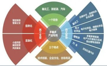 产业发展的调研报告8篇