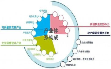 产业发展的调研报告5篇