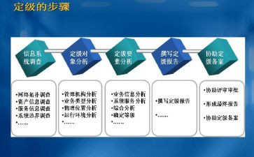 转正定级教师工作总结5篇