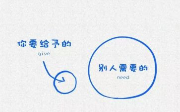 快乐是给予作文600字5篇