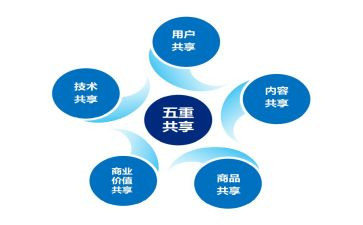 关于共享单车的作文7篇