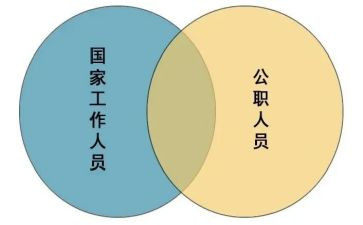 公职心得体会6篇