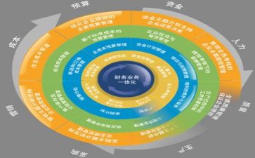 管理年终工作总结优质8篇