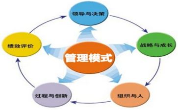 生产管理的心得体会7篇