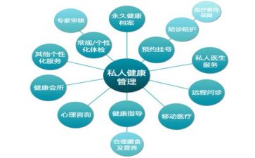 管理的工作总结范文优秀6篇