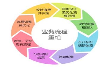 基础管理工作总结6篇
