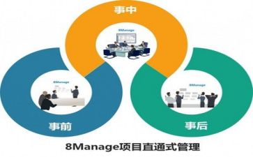 投后管理工作总结推荐6篇