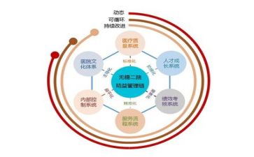 管理培训生心得精选8篇