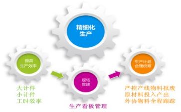 有关管理的心得体会6篇