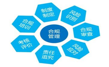 银行合规培训心得体会6篇