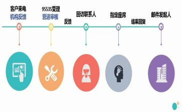 医院回访月工作总结5篇