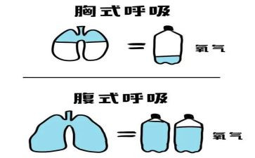呼吸教学反思8篇