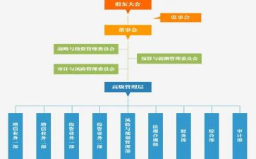 监事长述职报告范文6篇