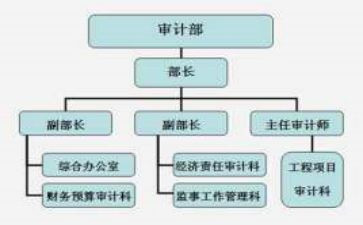 监事述职述廉报告5篇