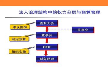 2024监事会年度工作报告5篇