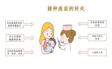 接种日活动总结8篇