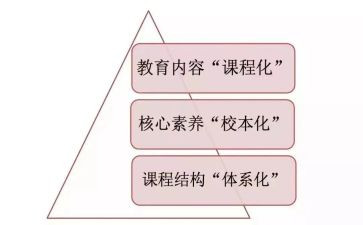 小学教师课改心得体会6篇
