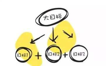 目标和工作计划最新5篇