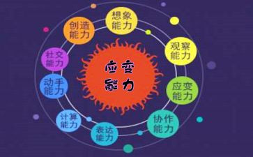 能力秀调查报告6篇