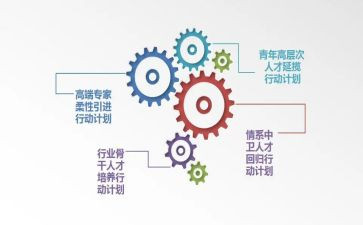 下学期培养工作计划8篇