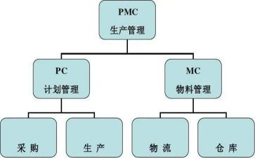 pmc2024年终总结及工作计划优秀8篇