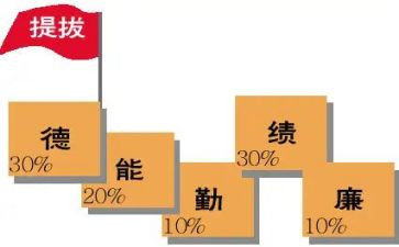 勤绩廉个人总结优秀7篇