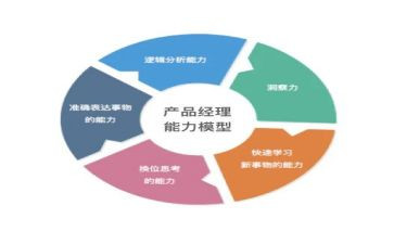 七种能力心得体会7篇