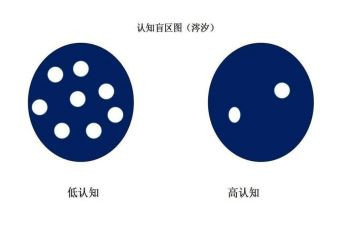 护理认知心得体会6篇