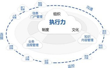 市管干部述职报告参考5篇