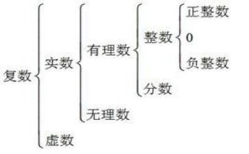 3.2实数教案6篇