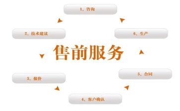 售前客服试用期工作总结8篇