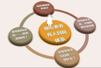教师素养培训心得优质6篇