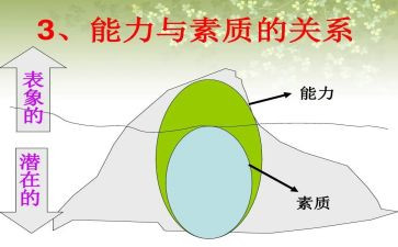 教师素质大培训心得推荐8篇