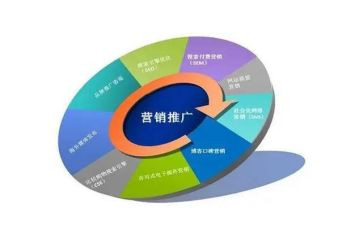 网络推广工作计划6篇