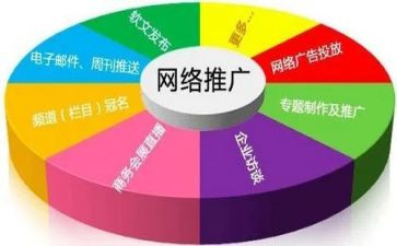 网络推广方案模板5篇