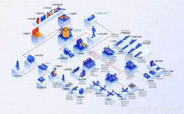 铝行业调研报告参考6篇