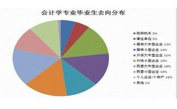 2024年药学专业毕业自我鉴定8篇