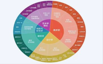 会计学专业毕业生自我鉴定精选8篇
