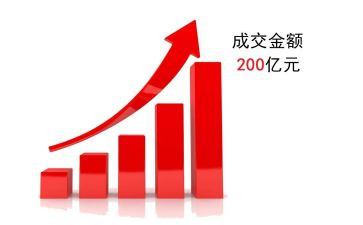 业务年终总结最新7篇