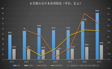 业务年终工作总结范文通用6篇
