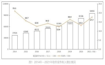 公司业务年终总结8篇